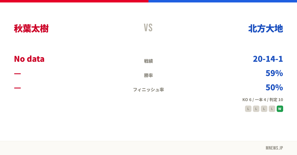 秋葉太樹 vs 北方大地