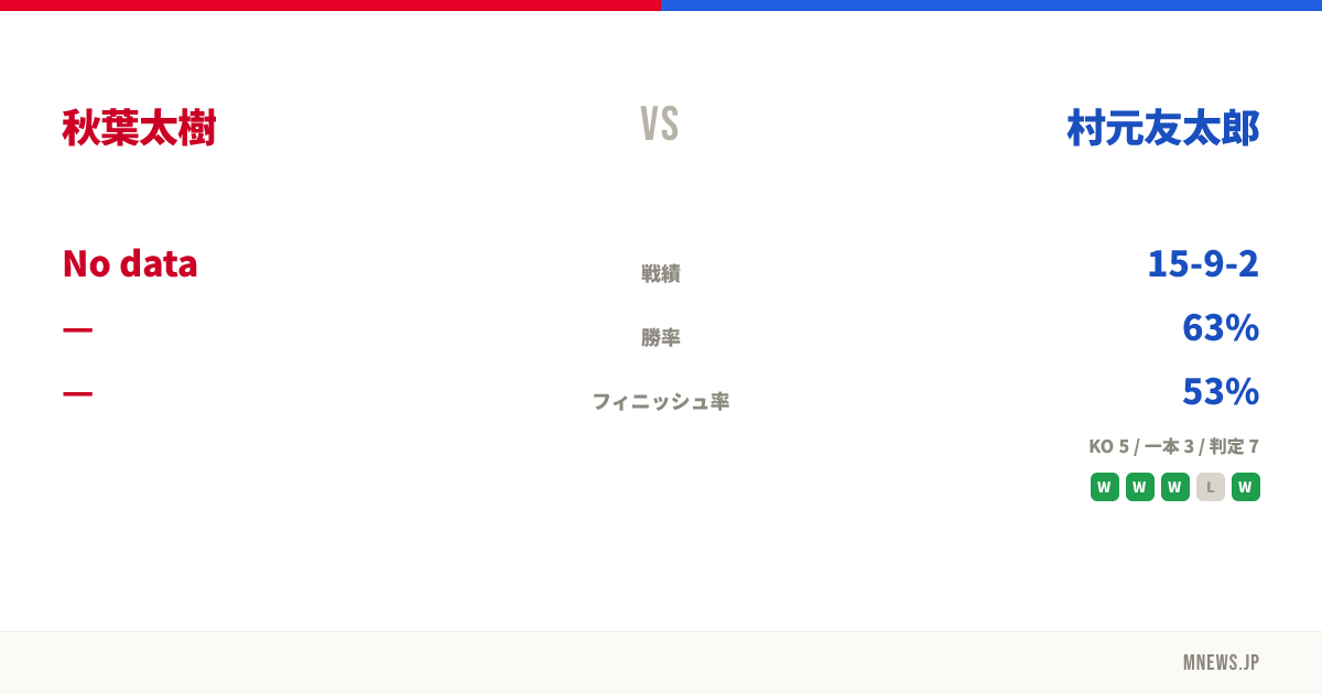 秋葉太樹 vs 村元友太郎