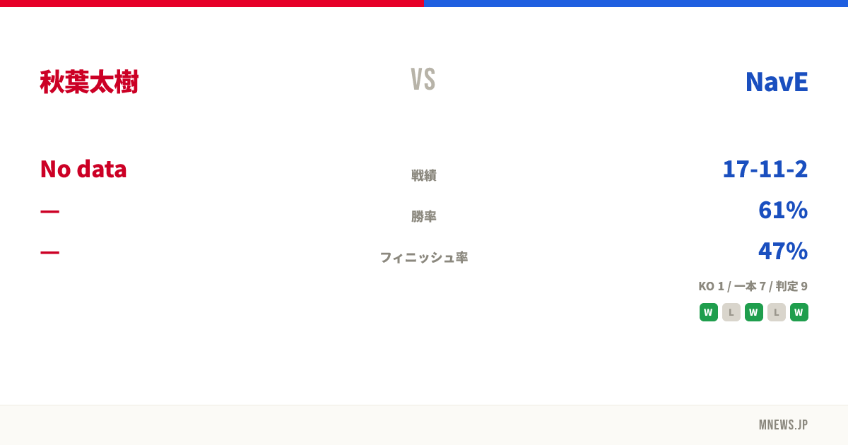 秋葉太樹 vs NavE
