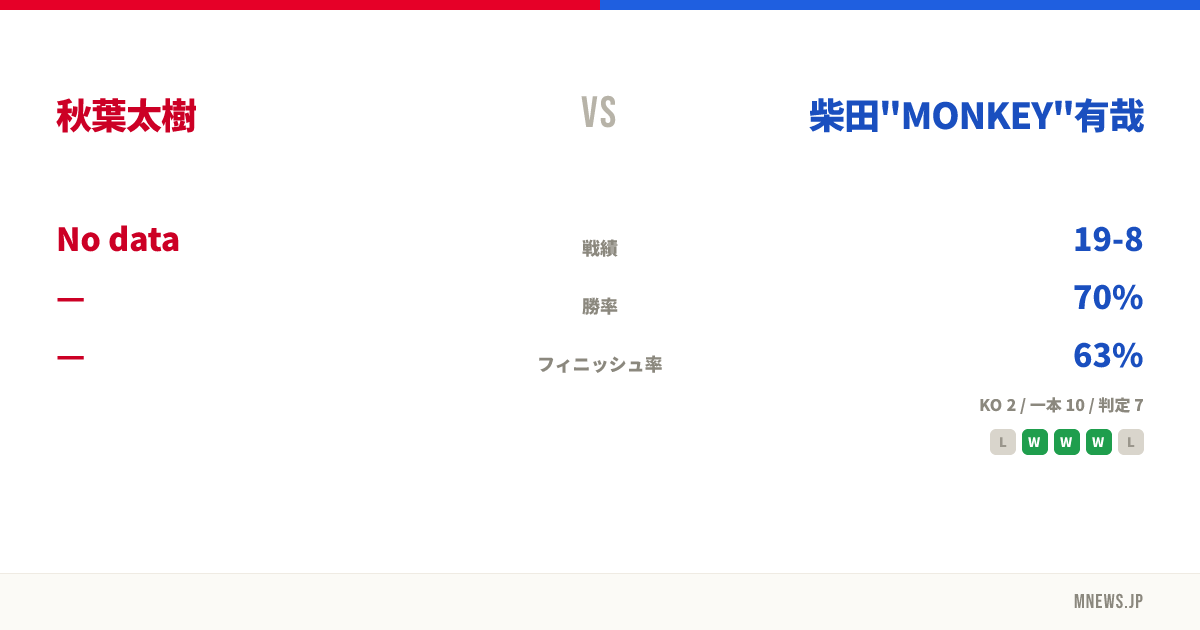 秋葉太樹 vs 柴田"MONKEY"有哉