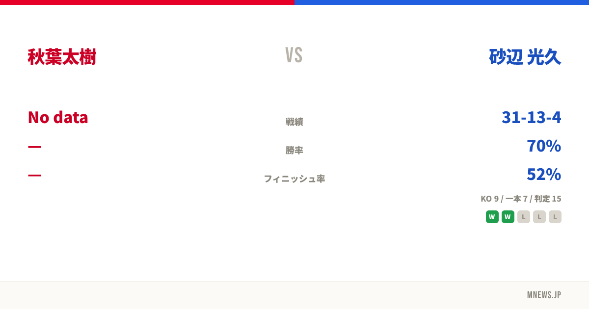 秋葉太樹 vs 砂辺 光久