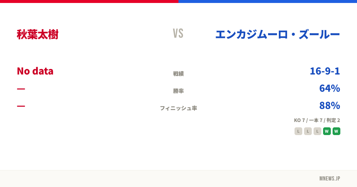 秋葉太樹 vs エンカジムーロ・ズールー