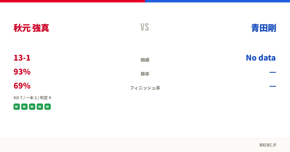 秋元 強真 vs 青田剛