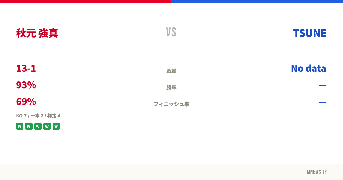 秋元 強真 vs TSUNE