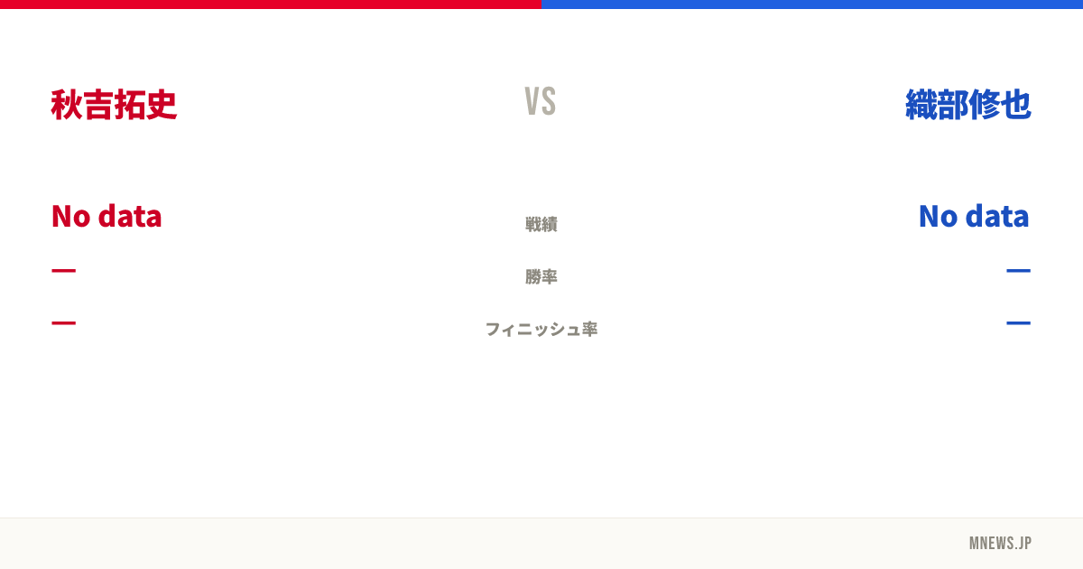秋吉拓史 vs 織部修也