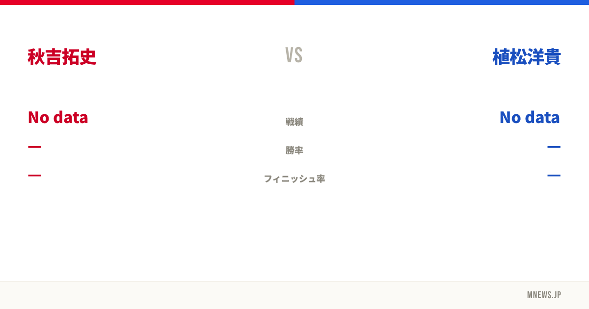 秋吉拓史 vs 植松洋貴