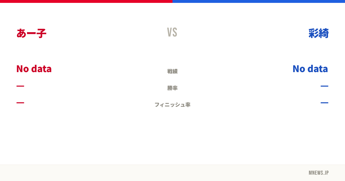 あー子 vs 彩綺