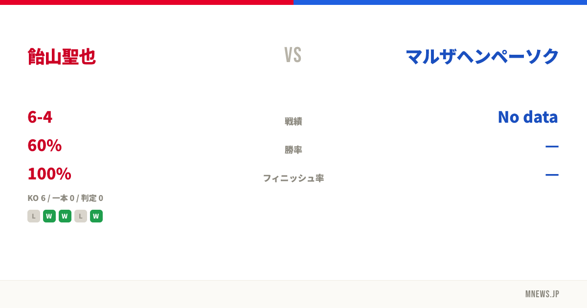 飴山聖也 vs マルザヘンペーソク