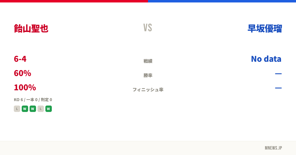 飴山聖也 vs 早坂優瑠