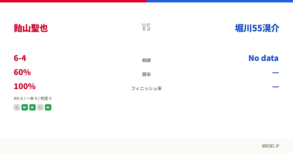 飴山聖也 vs 堀川55滉介