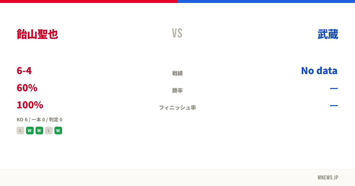 飴山聖也 vs 武蔵