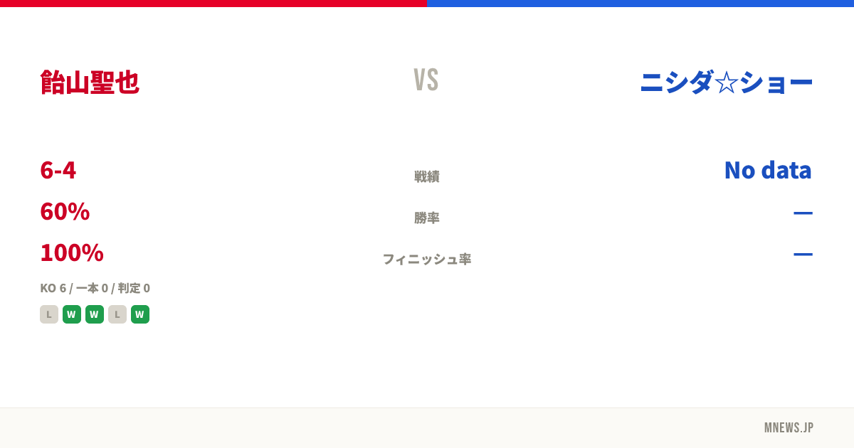 飴山聖也 vs ニシダ☆ショー