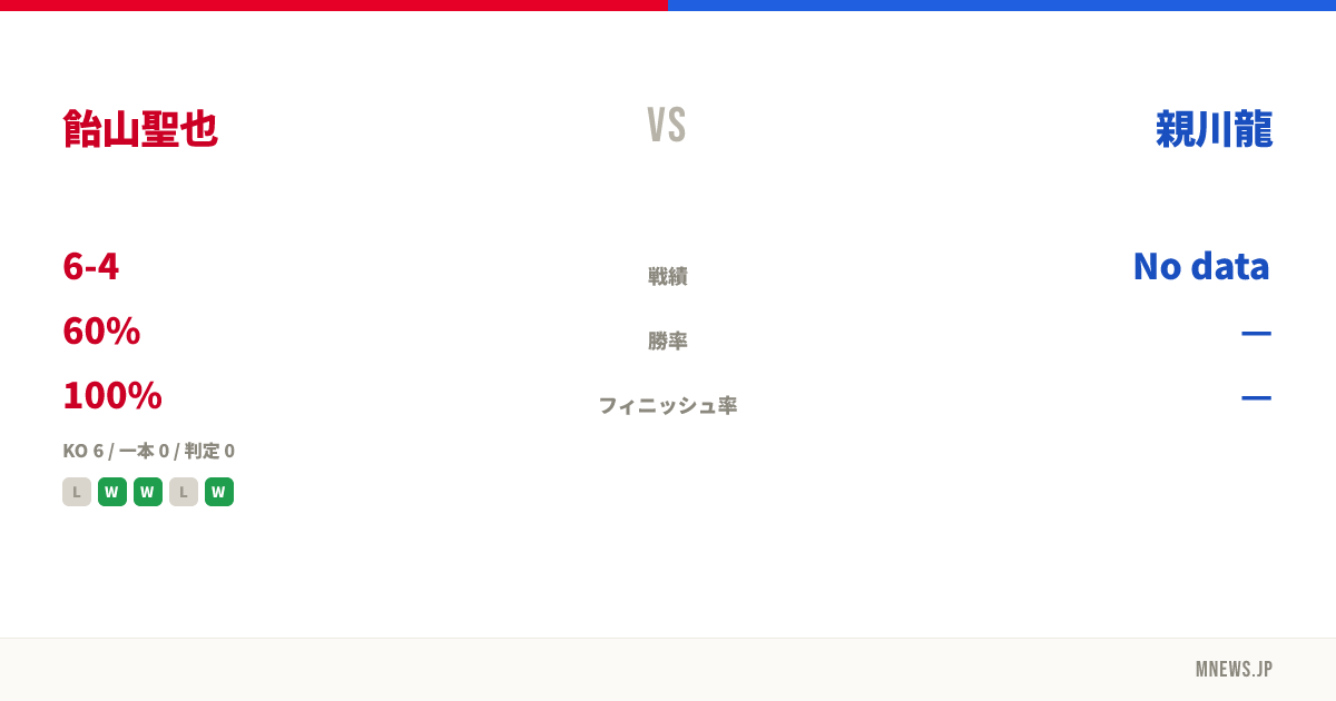 飴山聖也 vs 親川龍