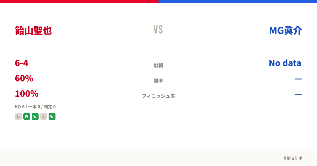 飴山聖也 vs MG眞介