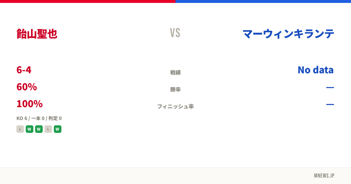 飴山聖也 vs マーウィンキランテ