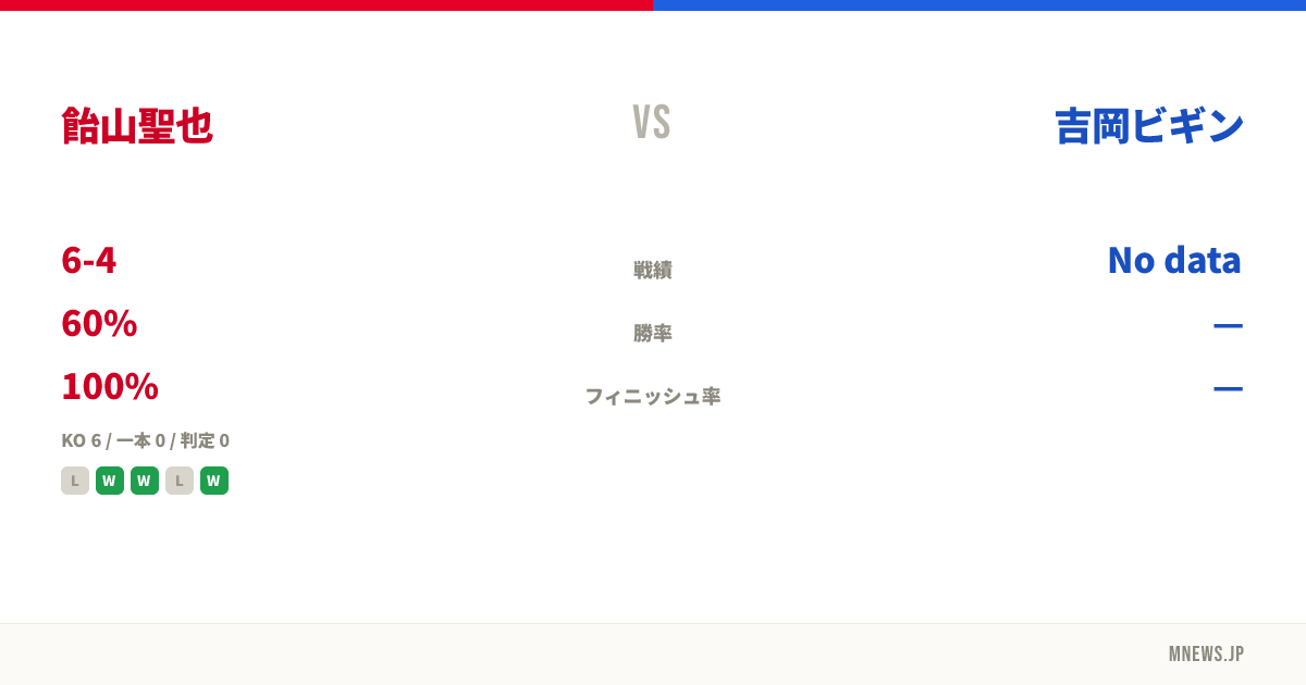 飴山聖也 vs 吉岡ビギン