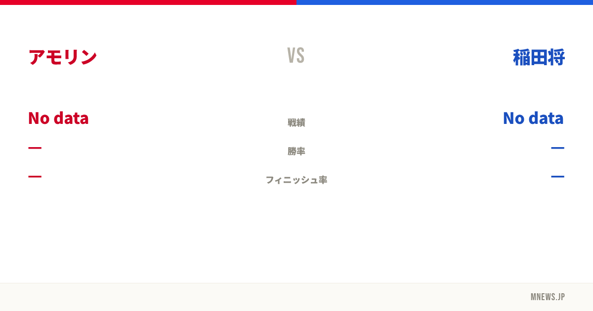 アモリン vs 稲田将