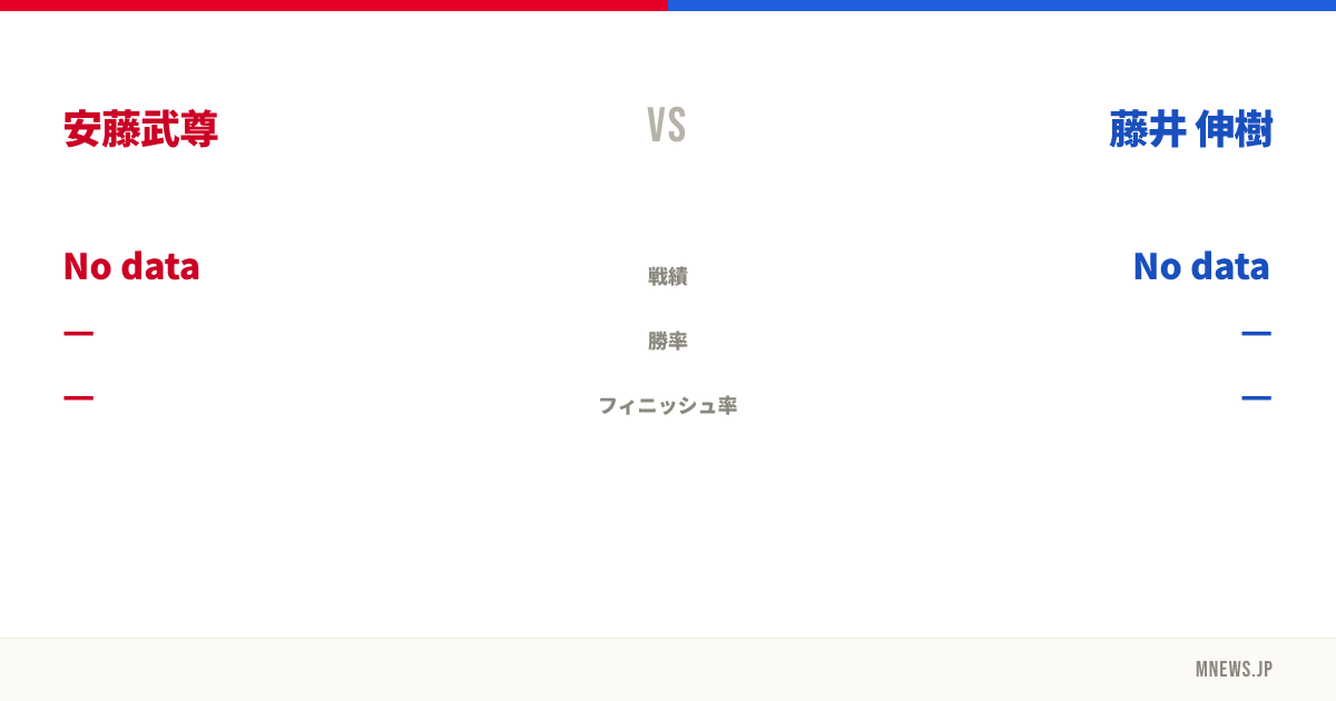 安藤武尊 vs 藤井 伸樹