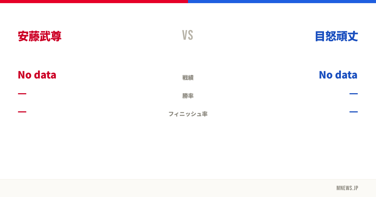 安藤武尊 vs 目怒頑丈