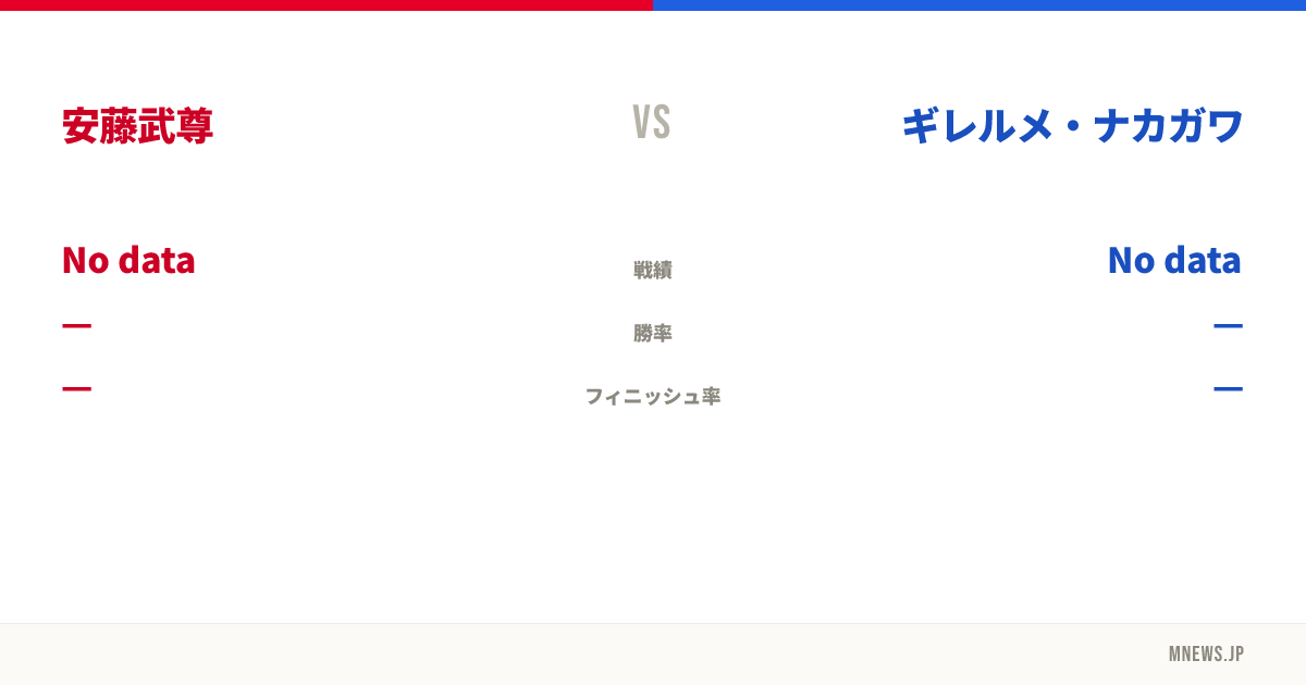安藤武尊 vs ギレルメ・ナカガワ