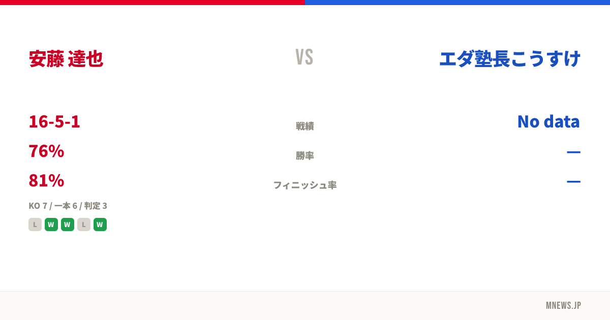 安藤 達也 vs エダ塾長こうすけ