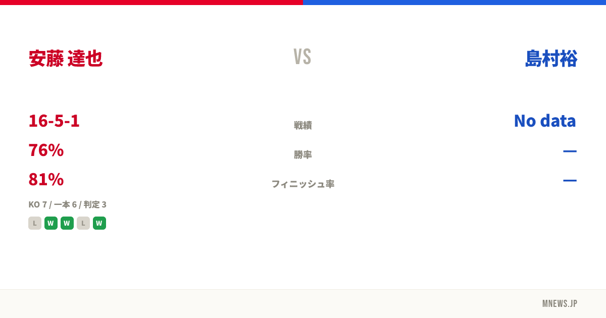安藤 達也 vs 島村裕