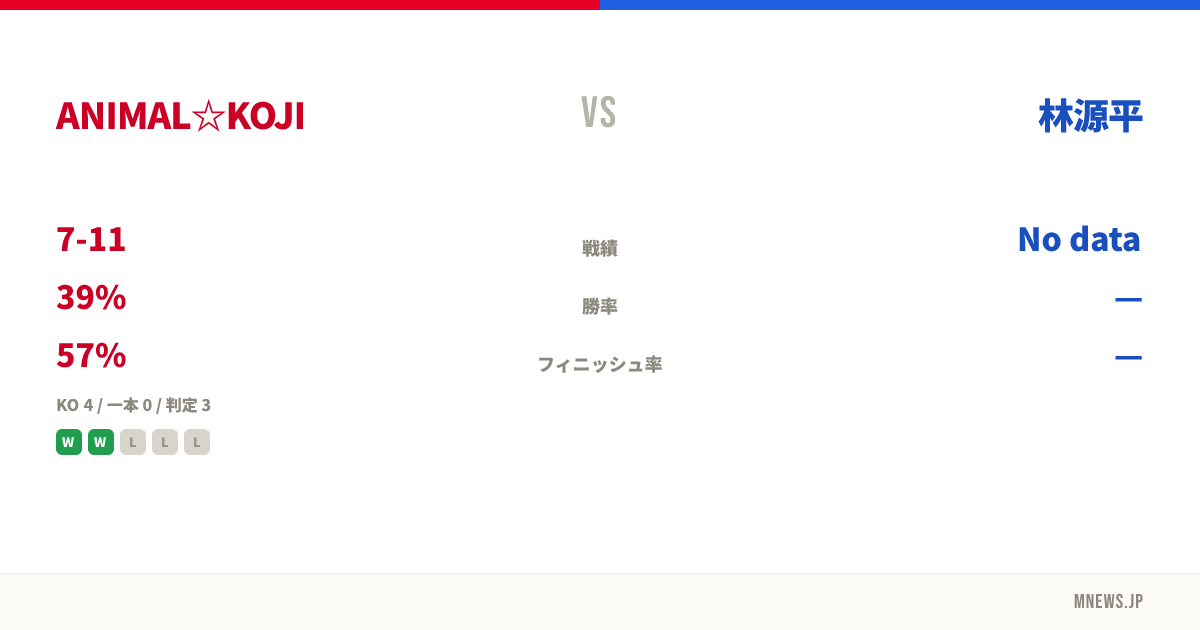 ANIMAL☆KOJI vs 林源平