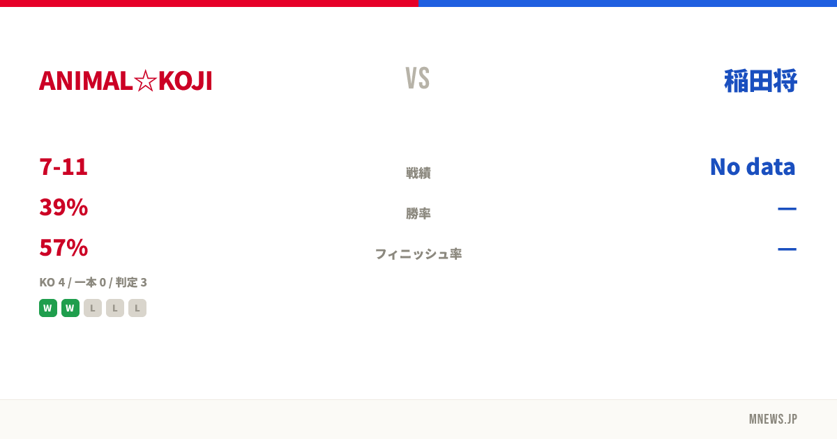 ANIMAL☆KOJI vs 稲田将