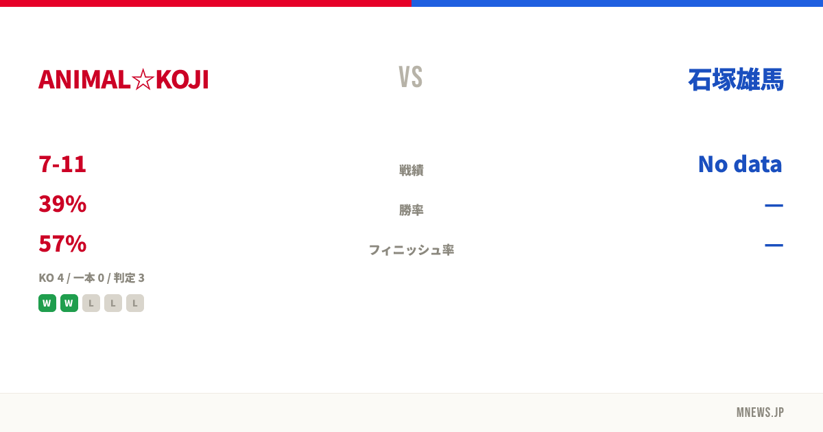 ANIMAL☆KOJI vs 石塚雄馬