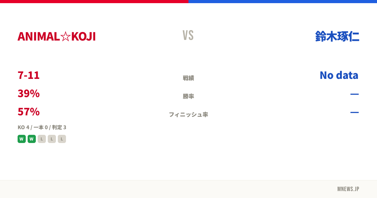 ANIMAL☆KOJI vs 鈴木琢仁
