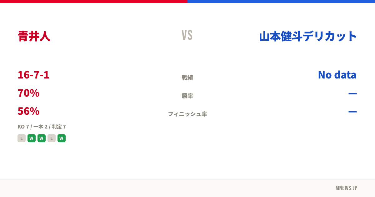 青井人 vs 山本健斗デリカット