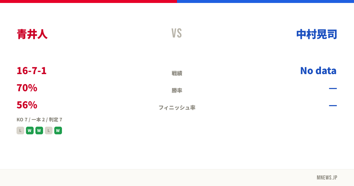 青井人 vs 中村晃司