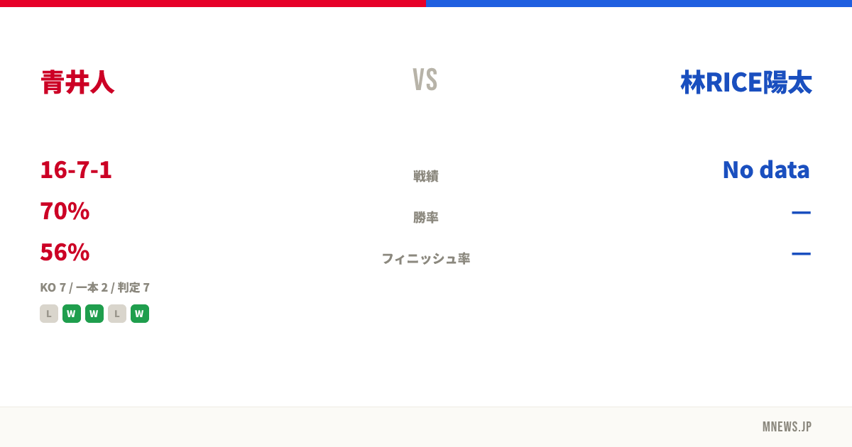 青井人 vs 林RICE陽太