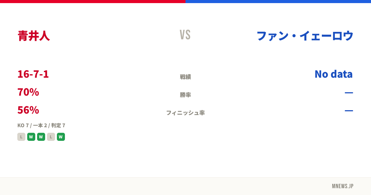 青井人 vs ファン・イェーロウ