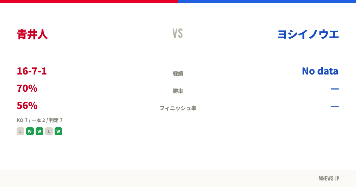 青井人 vs ヨシイノウエ