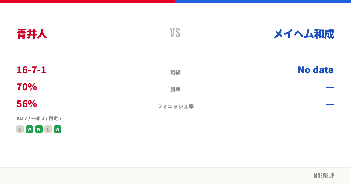 青井人 vs メイヘム和成