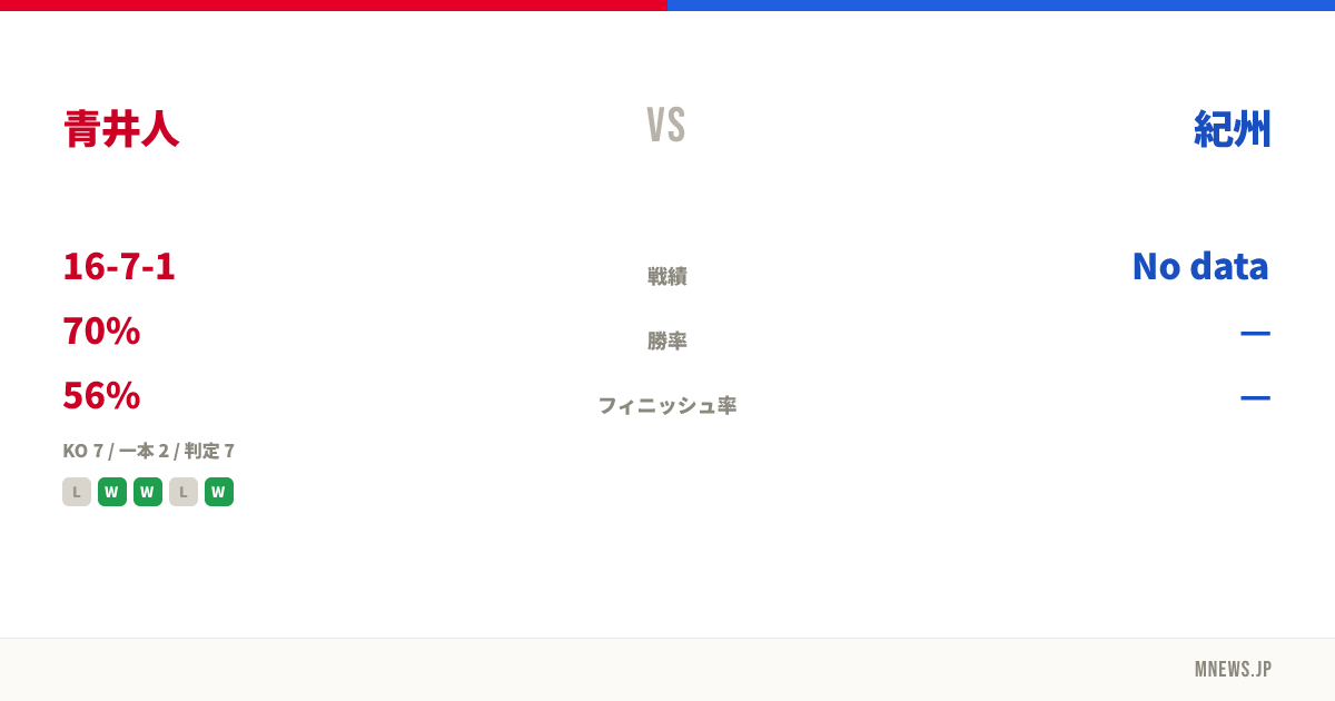 青井人 vs 紀州