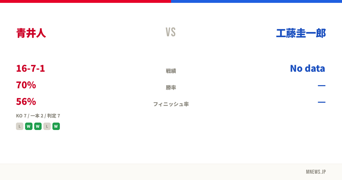 青井人 vs 工藤圭一郎