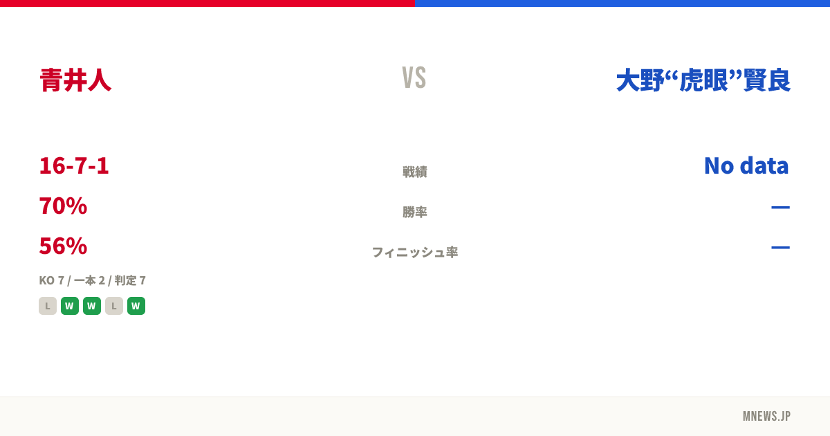 青井人 vs 大野“虎眼”賢良