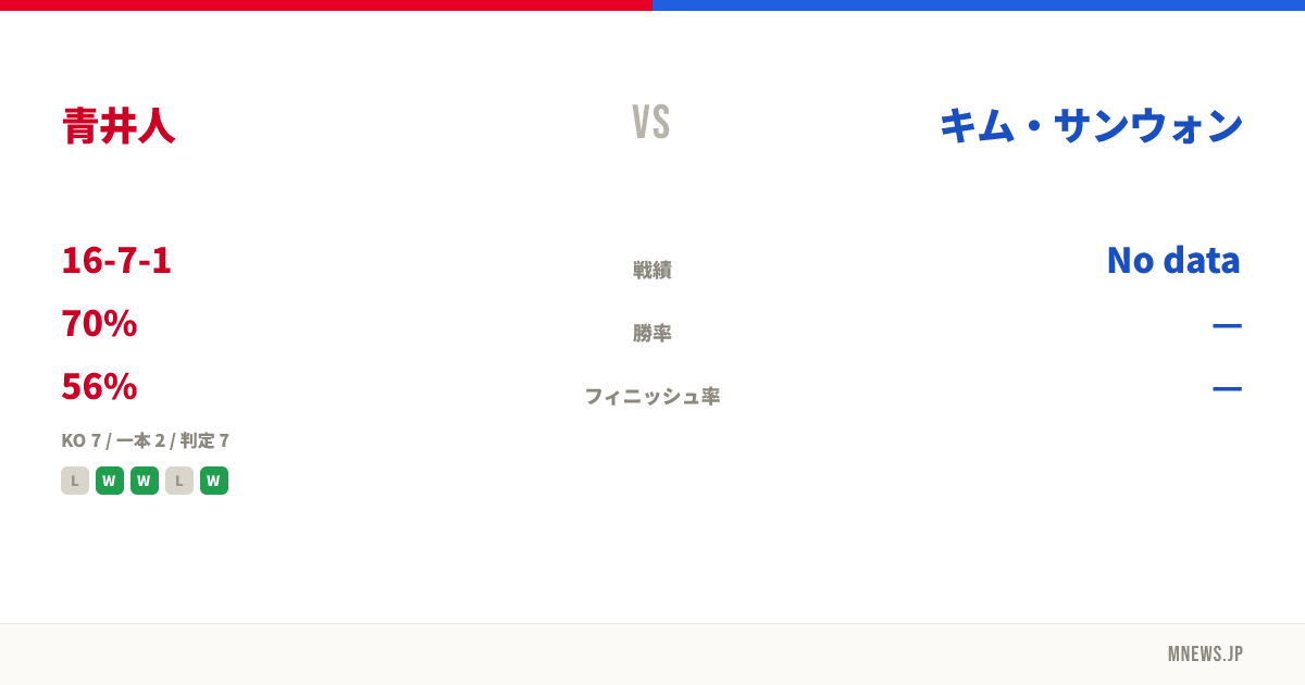 青井人 vs キム・サンウォン