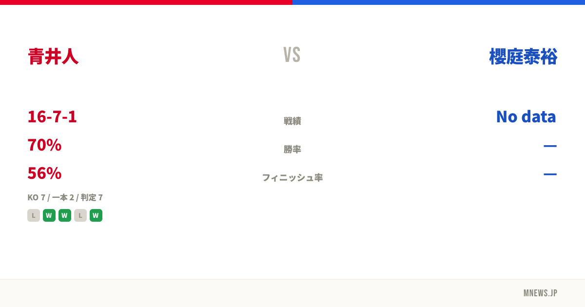 青井人 vs 櫻庭泰裕