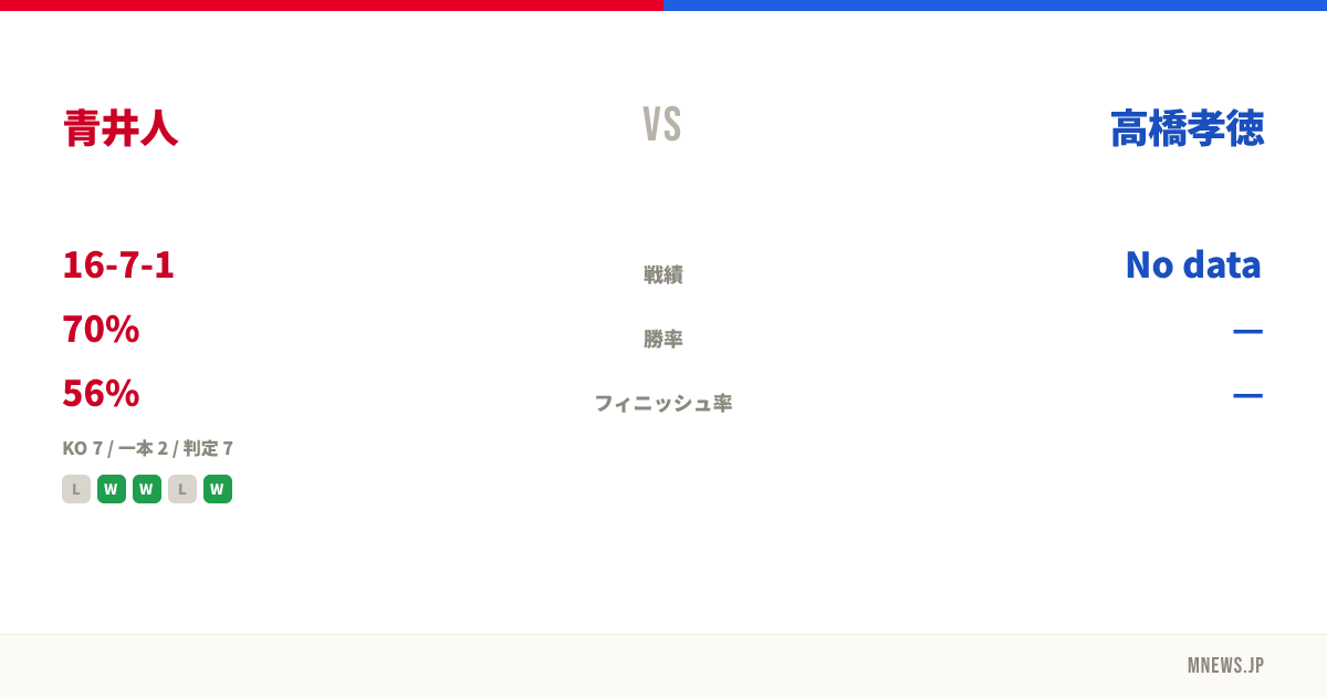 青井人 vs 高橋孝徳