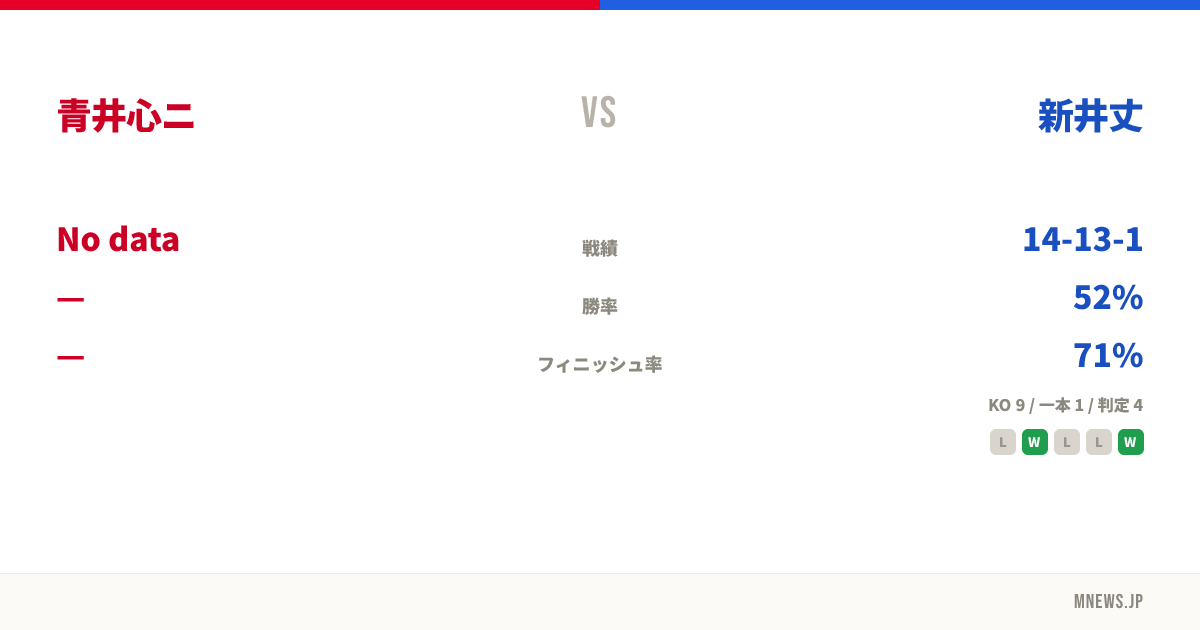 青井心ニ vs 新井丈