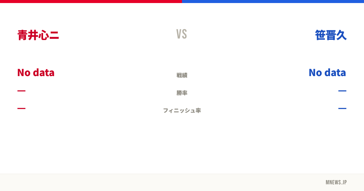 青井心ニ vs 笹晋久