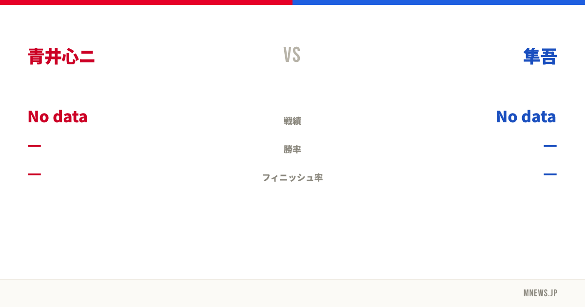 青井心ニ vs 隼吾