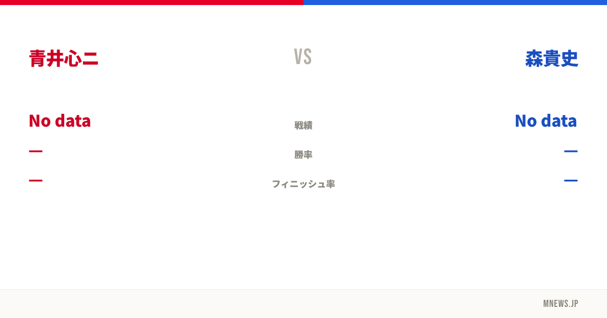 青井心ニ vs 森貴史