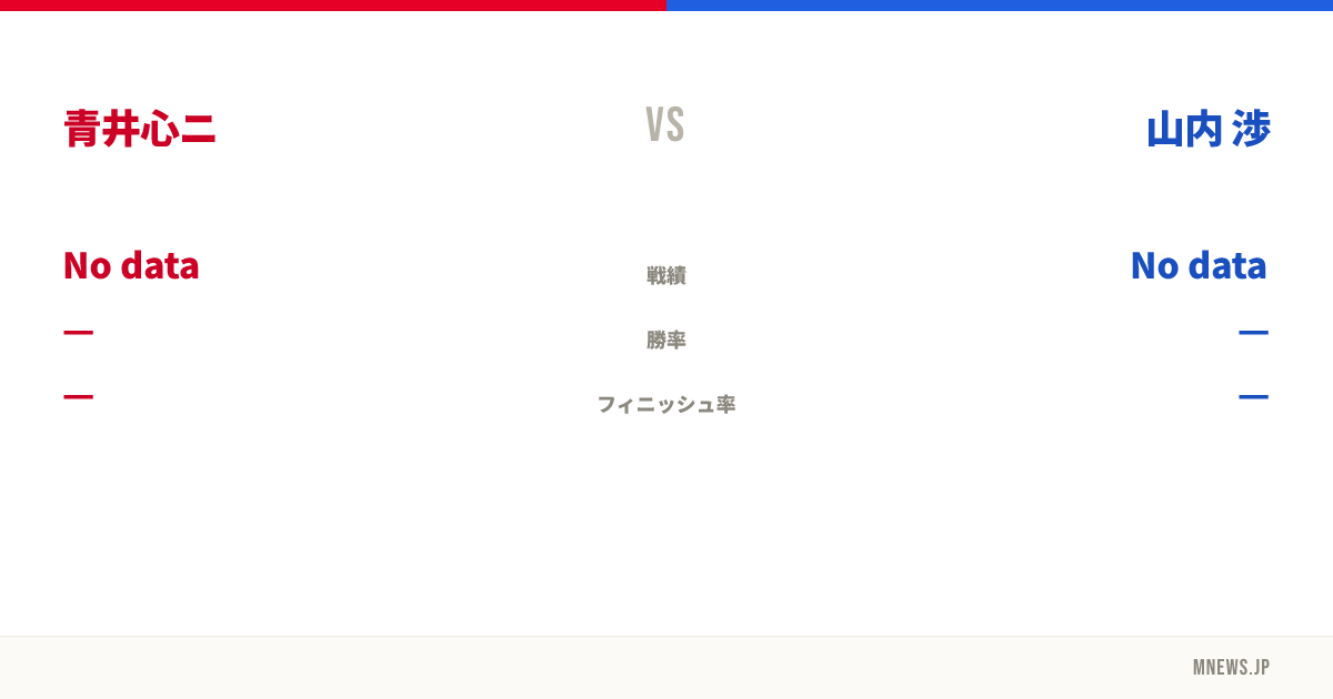 青井心ニ vs 山内 渉