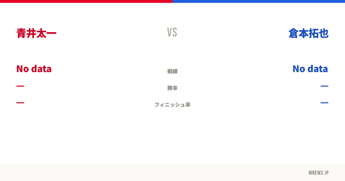青井太一 vs 倉本拓也