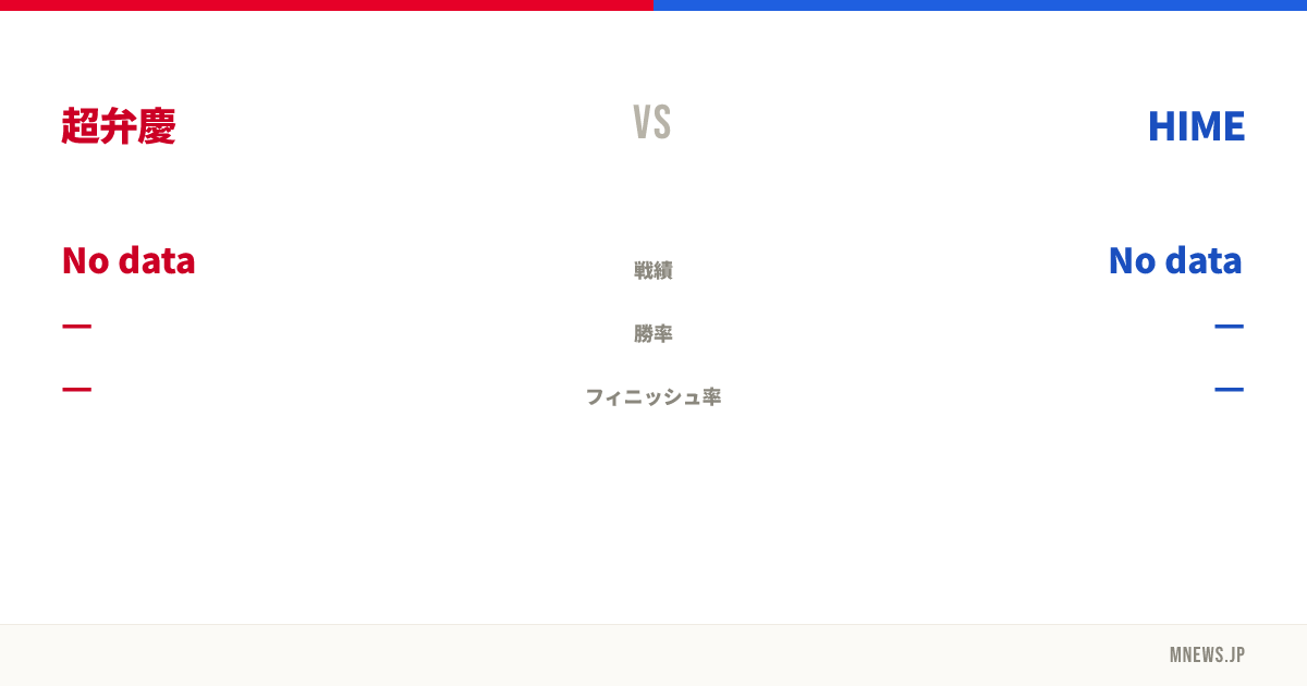 超弁慶 vs HIME