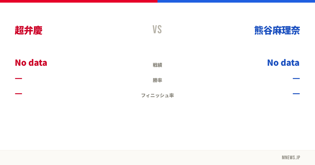 超弁慶 vs 熊谷麻理奈